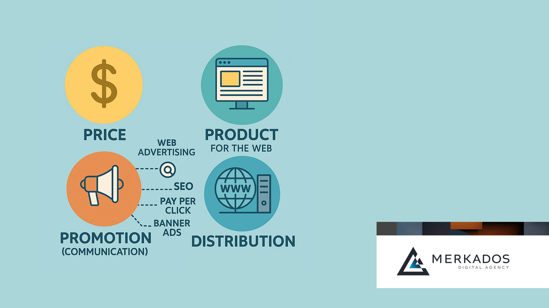 Marketing Mix